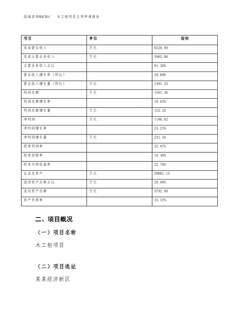 木工刨项目立项申请报告范文模板.docx_第4页