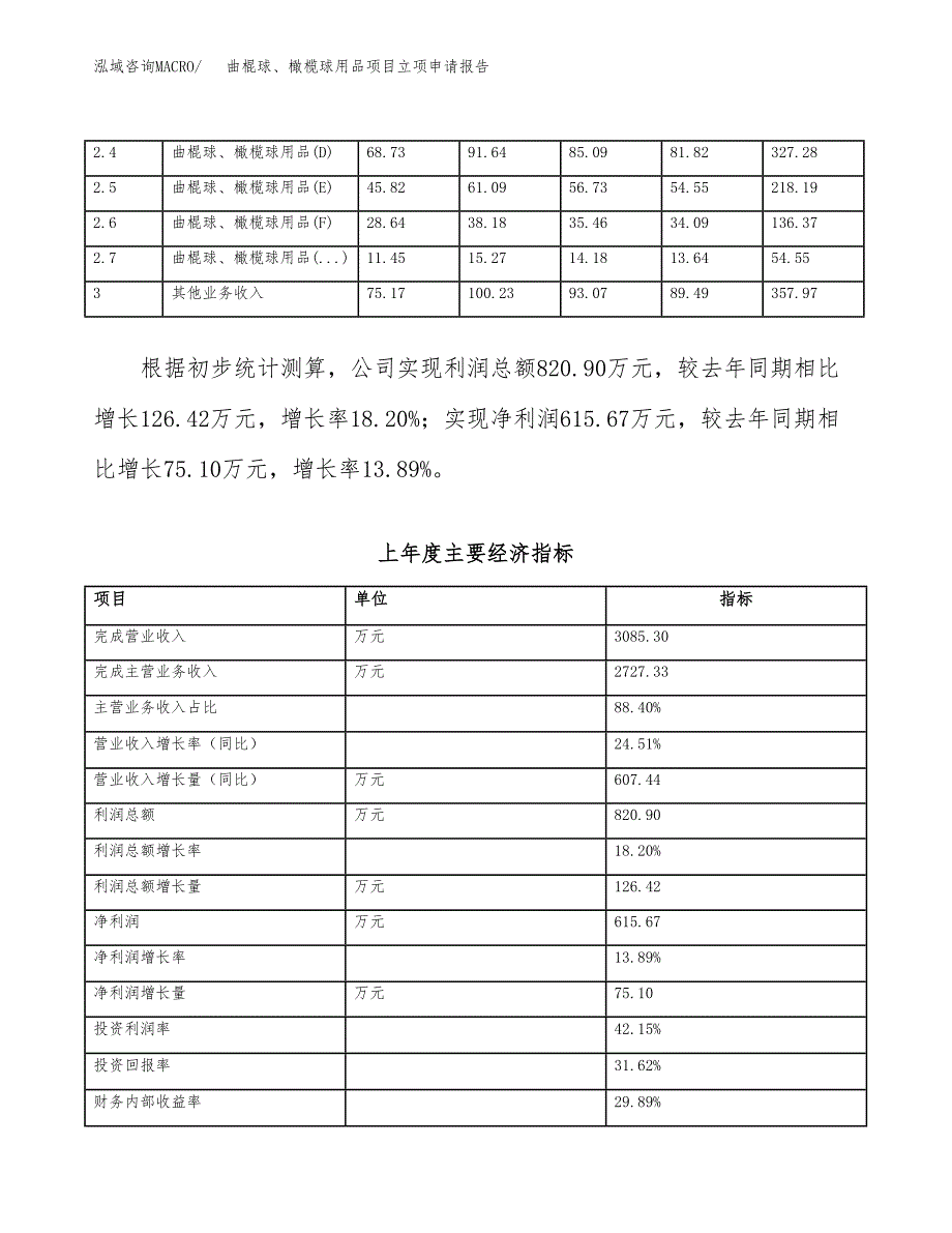 曲棍球、橄榄球用品项目立项申请报告范文模板.docx_第3页