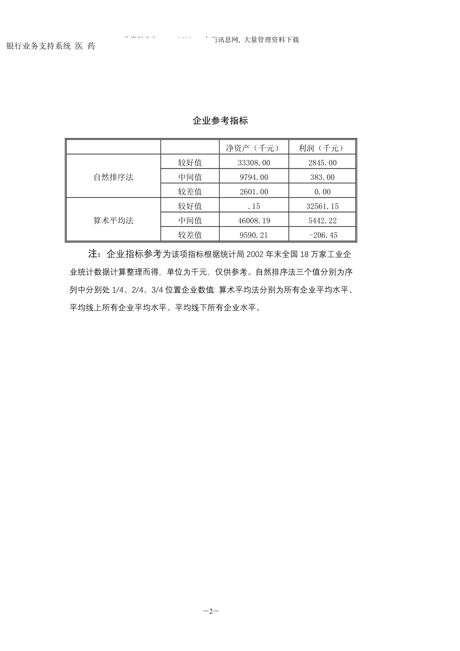 医院行业分析报告说明书.doc_第4页