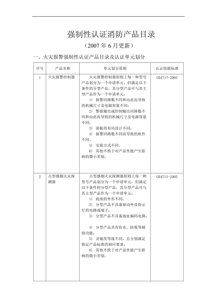 消防产品ccc认证及型式检验范围.doc_第1页