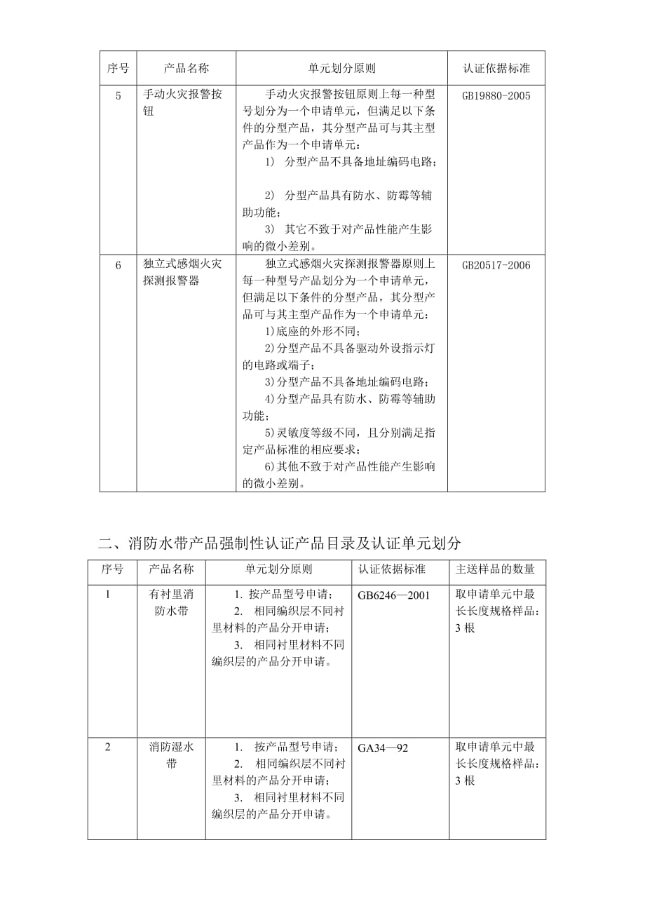 消防产品ccc认证及型式检验范围.doc_第3页