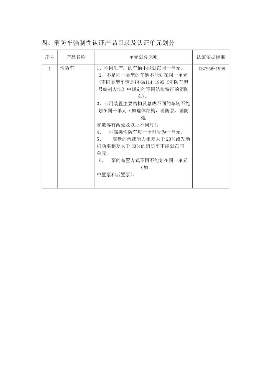 消防产品ccc认证及型式检验范围.doc_第5页