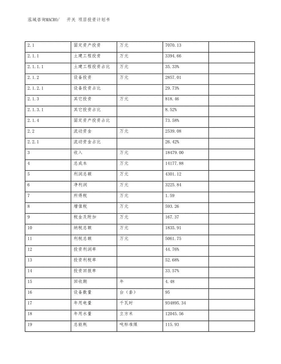 开关 项目投资计划书(规划建设方案).docx_第5页