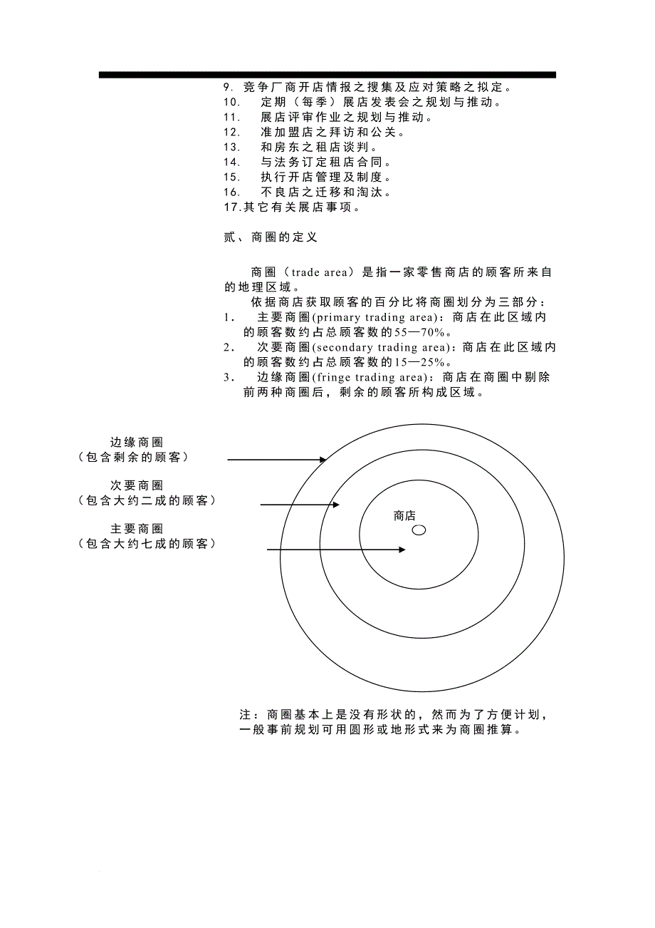 连锁事业商圈调查与选店_1_第4页