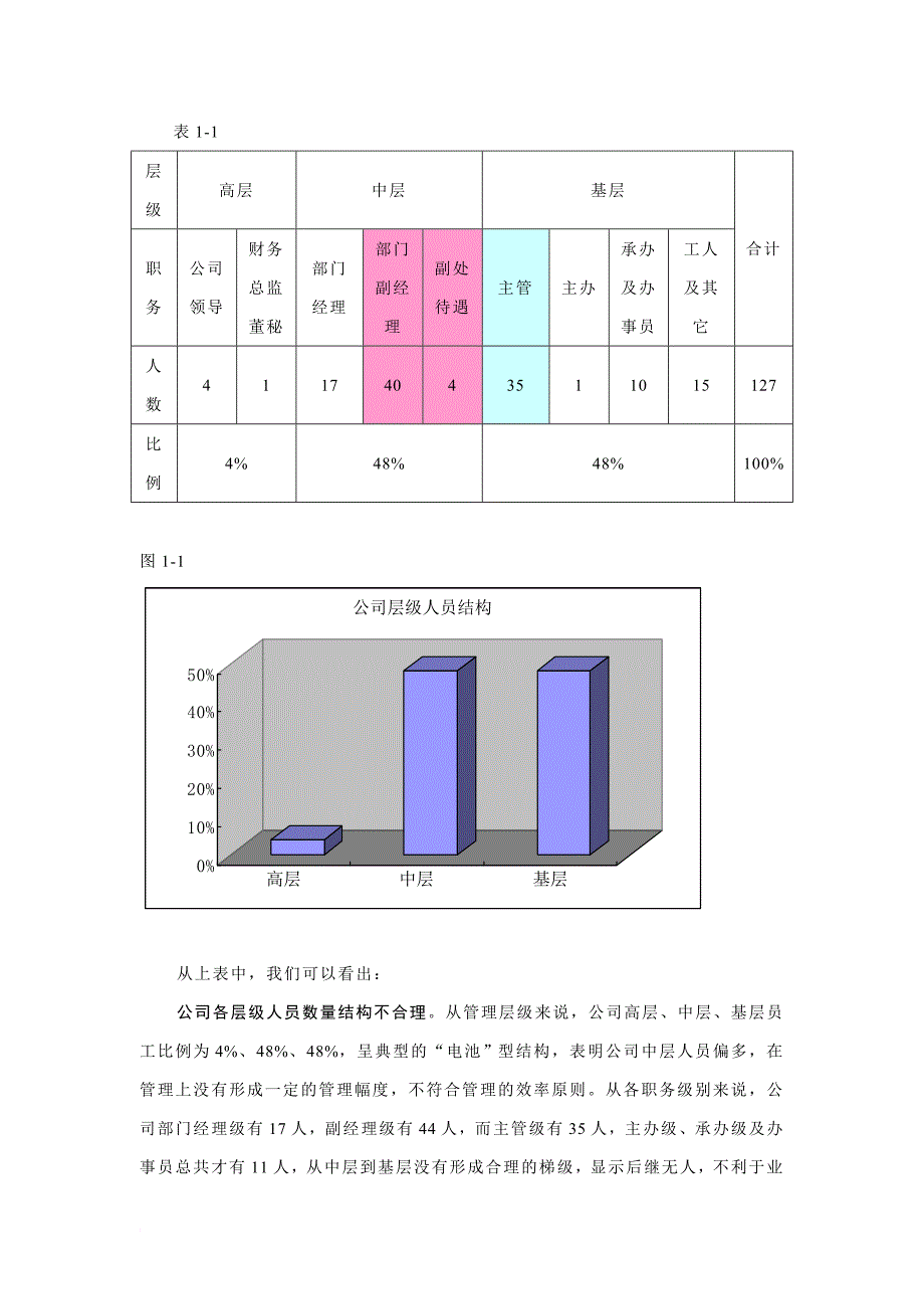 某咨询公司人力资源诊断报告.doc_第4页