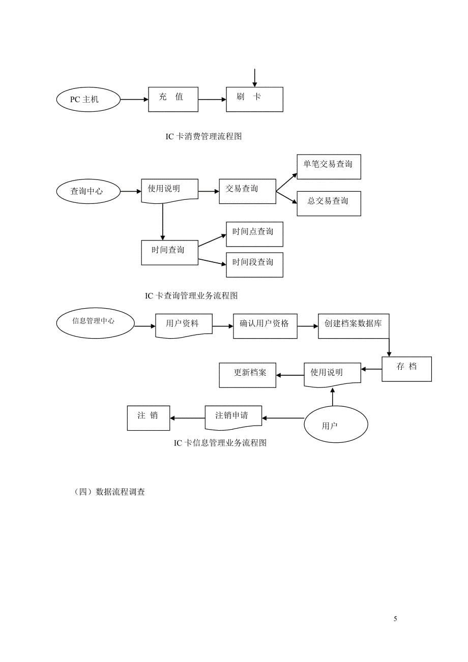 ic卡食堂打饭管理系统可行性报告.doc_第5页