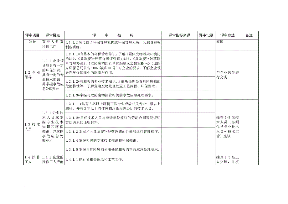 危险废物经营许可证评审表.doc_第2页