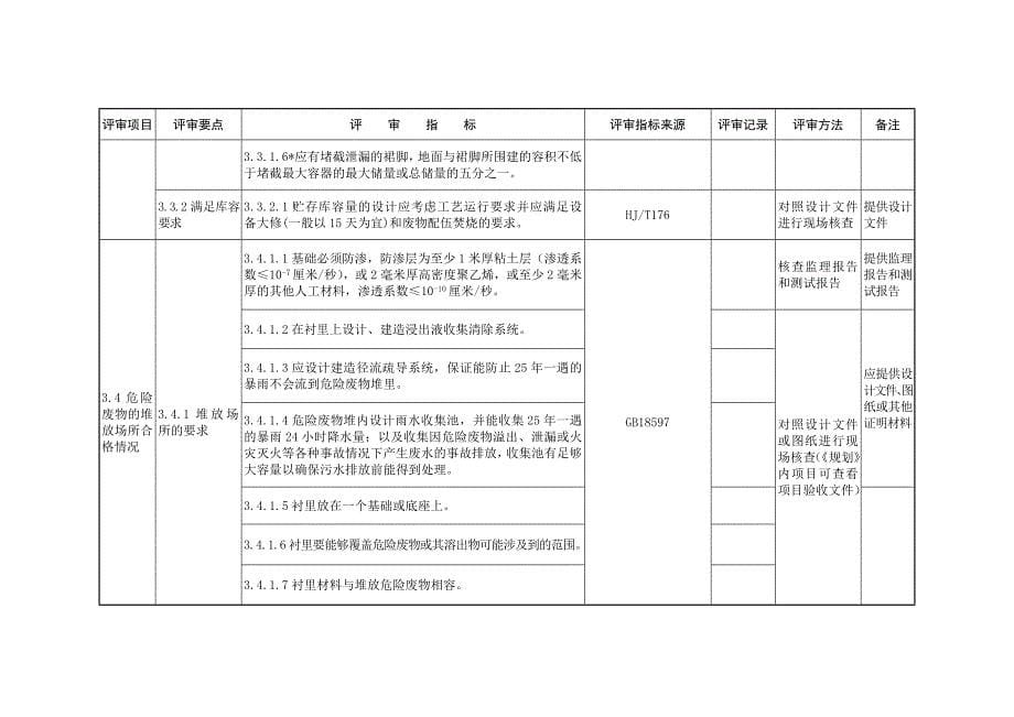 危险废物经营许可证评审表.doc_第5页