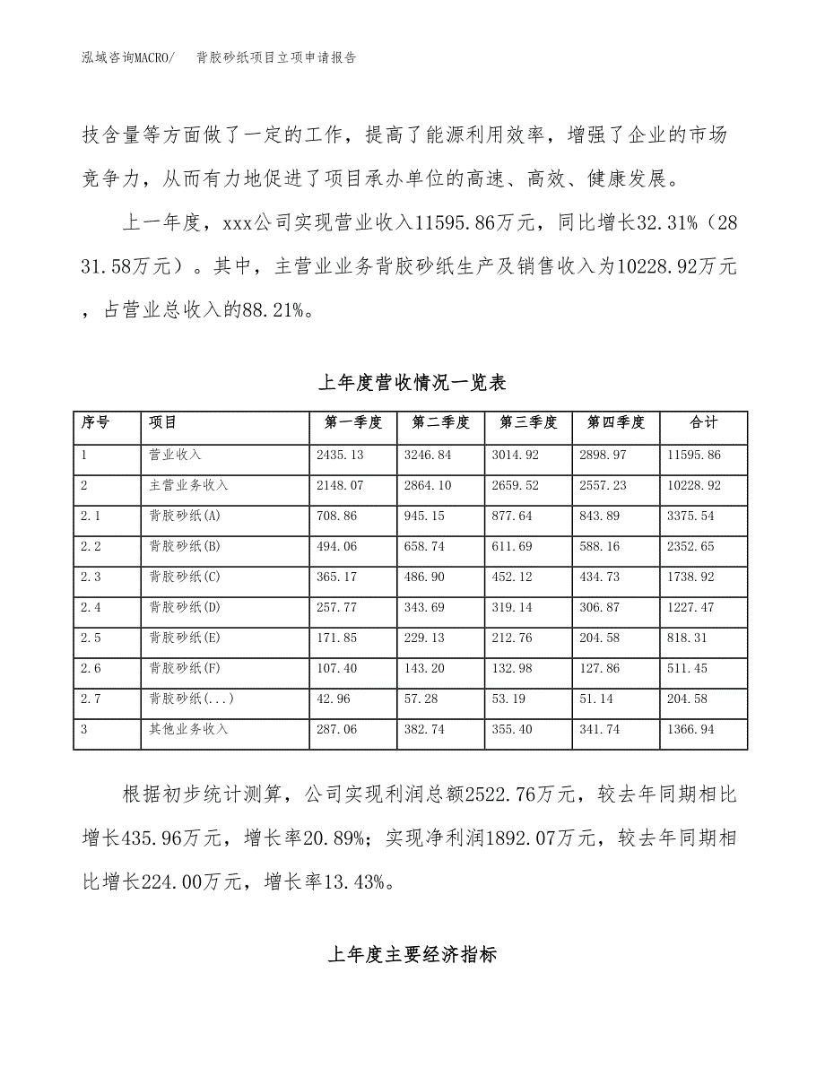 背胶砂纸项目立项申请报告范文模板.docx_第3页