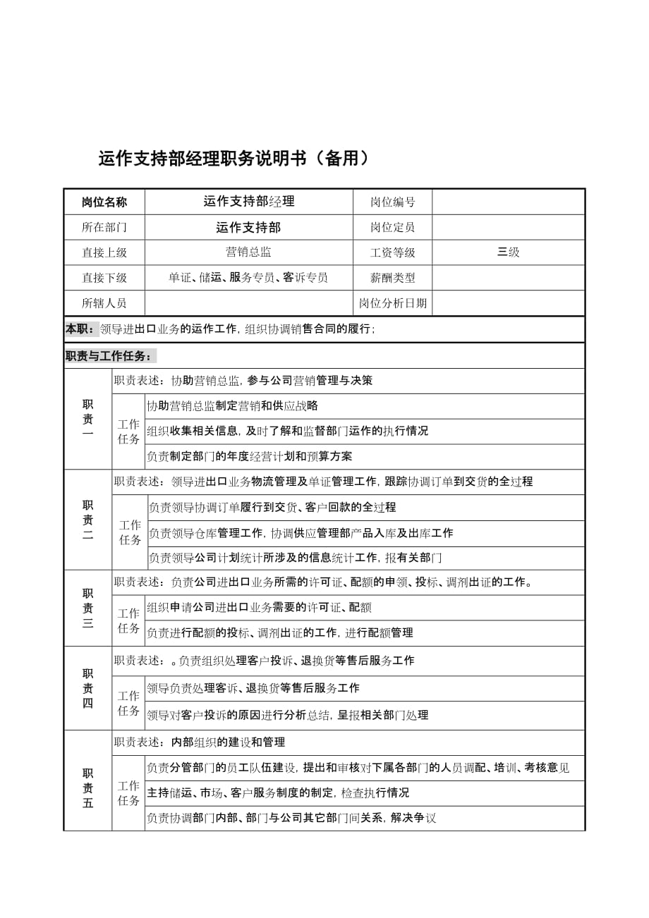 xx贸易公司运作管理职务说明书汇总6.doc_第1页