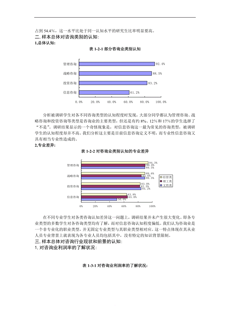 咨询产业市场调研分析报告.doc_第4页