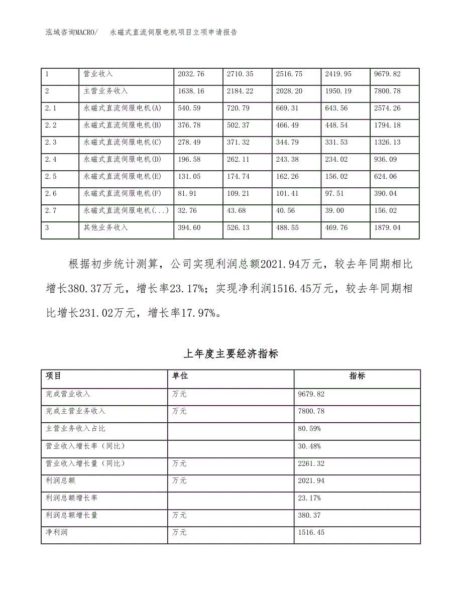 永磁式直流伺服电机项目立项申请报告范文模板.docx_第3页