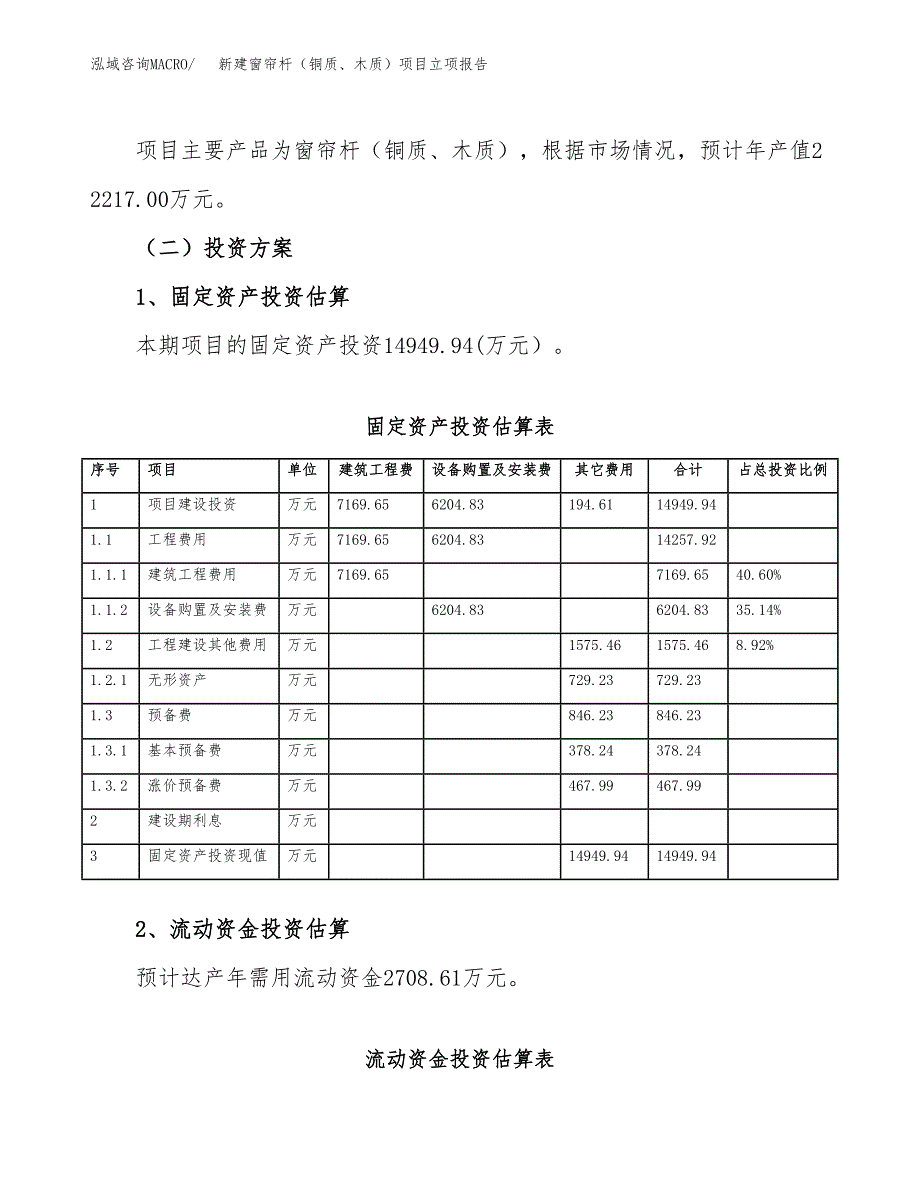 新建窗帘杆（铜质、木质）项目立项报告模板参考_第4页