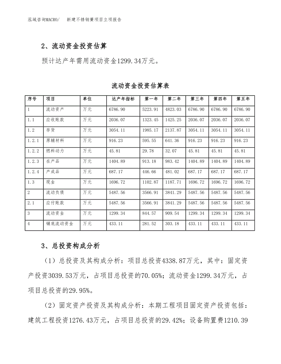 新建不锈钢簧项目立项报告模板参考_第4页