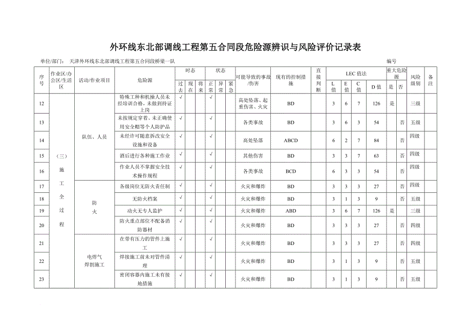 危险源辨识与风险评价记录表.doc_第2页