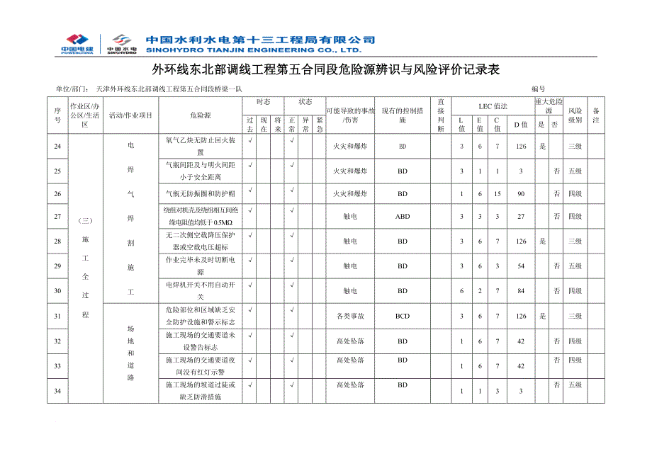 危险源辨识与风险评价记录表.doc_第3页