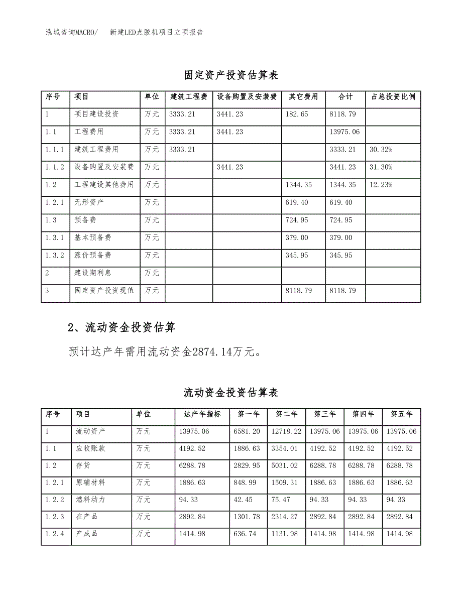 新建LED点胶机项目立项报告模板参考_第4页