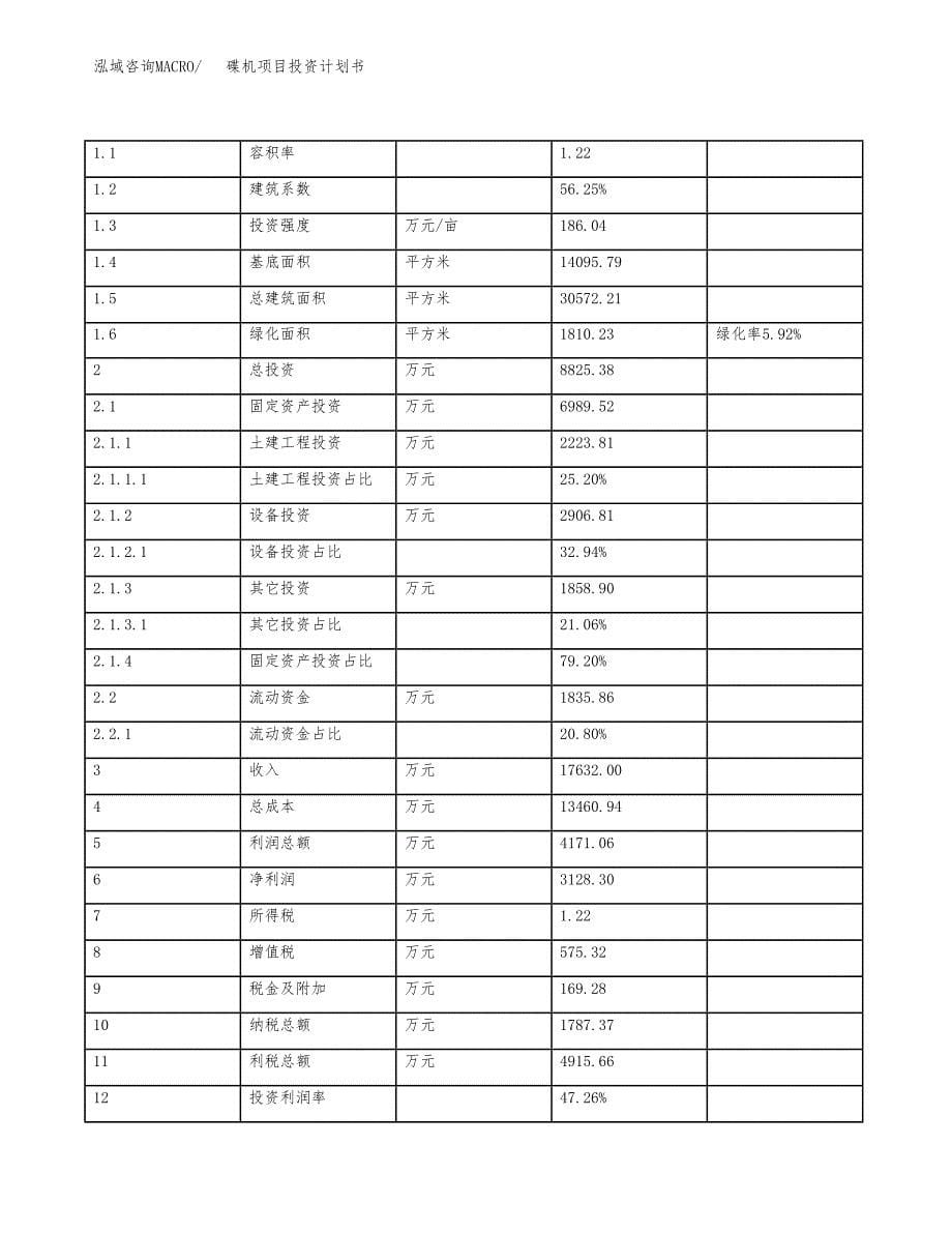 碟机项目投资计划书(规划建设方案).docx_第5页