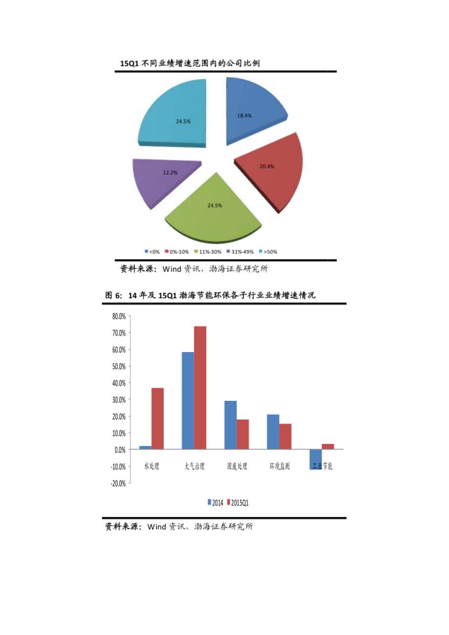 节能环保行业重点市场分析报告.doc_第3页