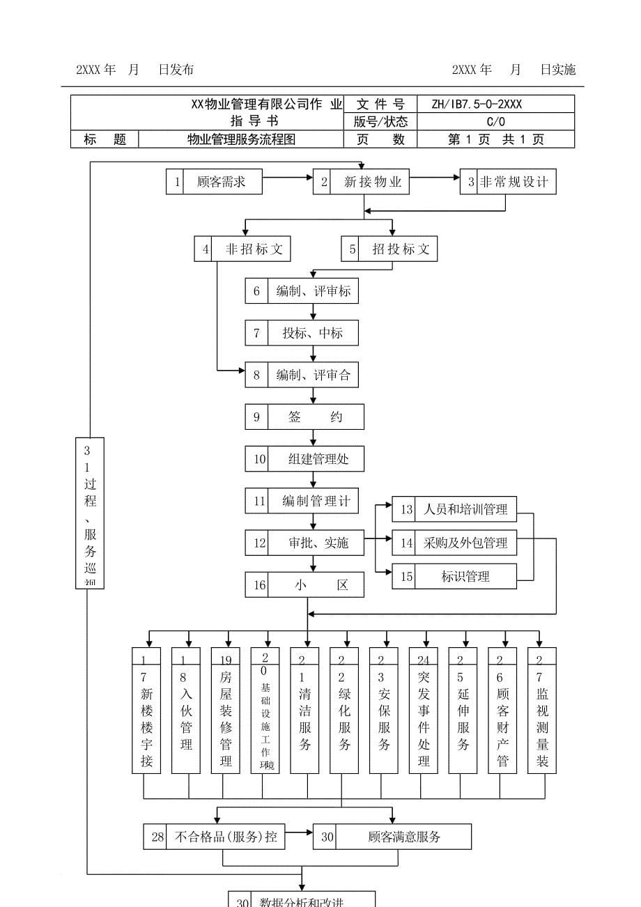 全套物业管理公司工作流程图.doc_第5页