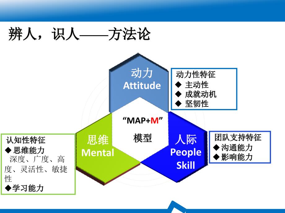 企业招聘工作经验分享_第3页