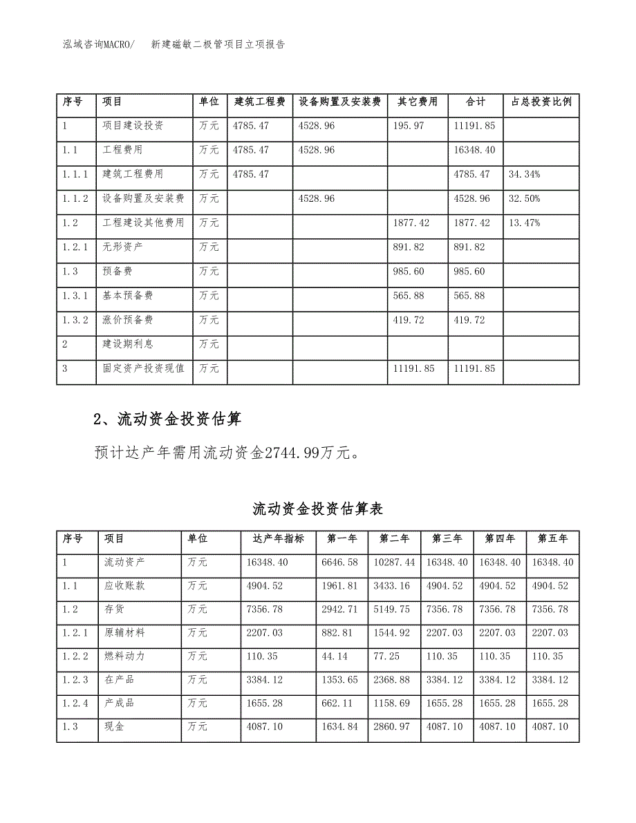 新建磁敏二极管项目立项报告模板参考_第4页