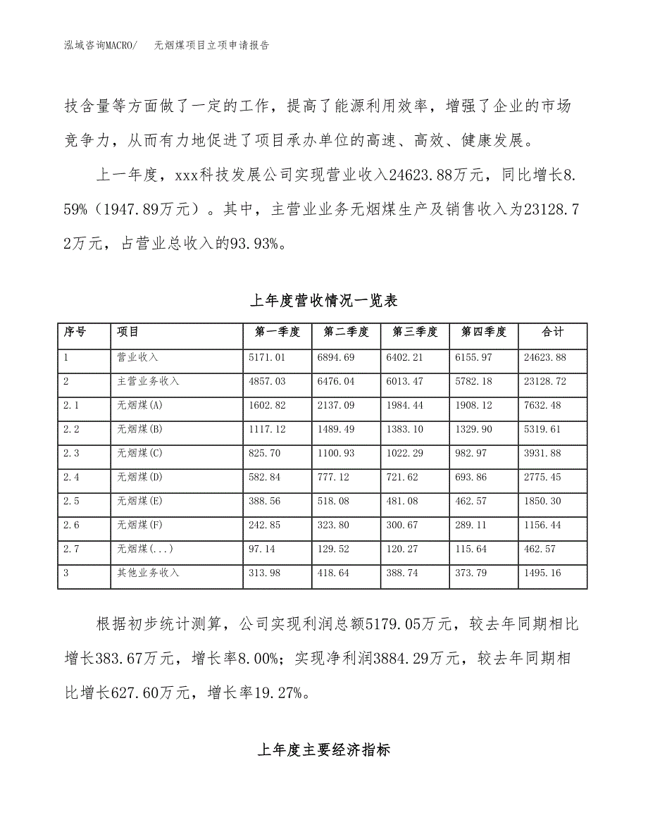 无烟煤项目立项申请报告范文模板.docx_第3页