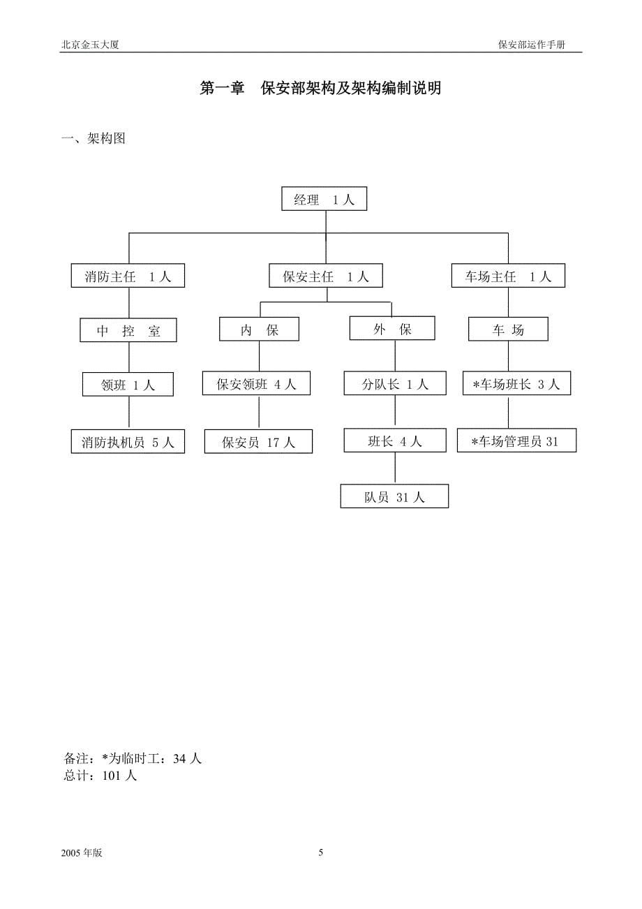 保安部运作手册.doc_第5页