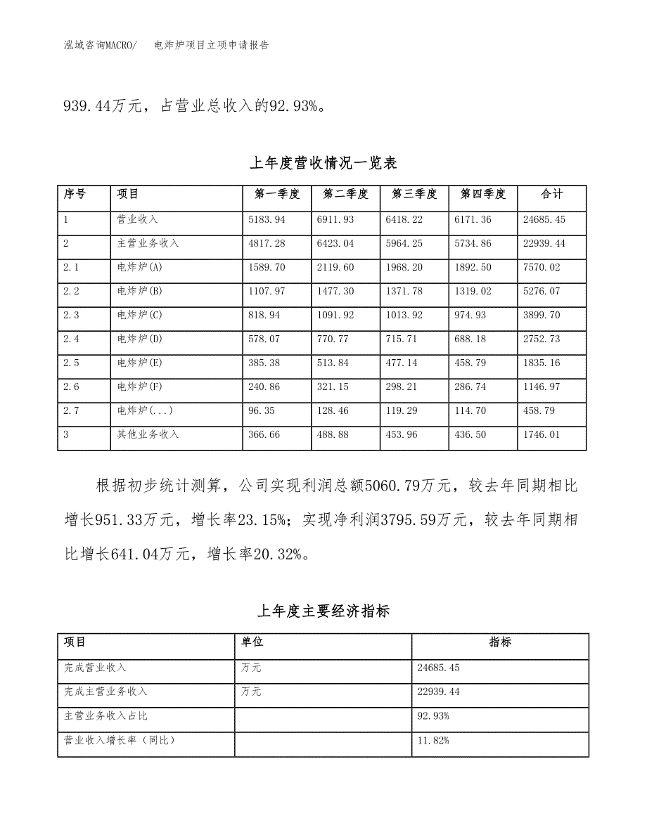 电炸炉项目立项申请报告范文模板.docx_第3页