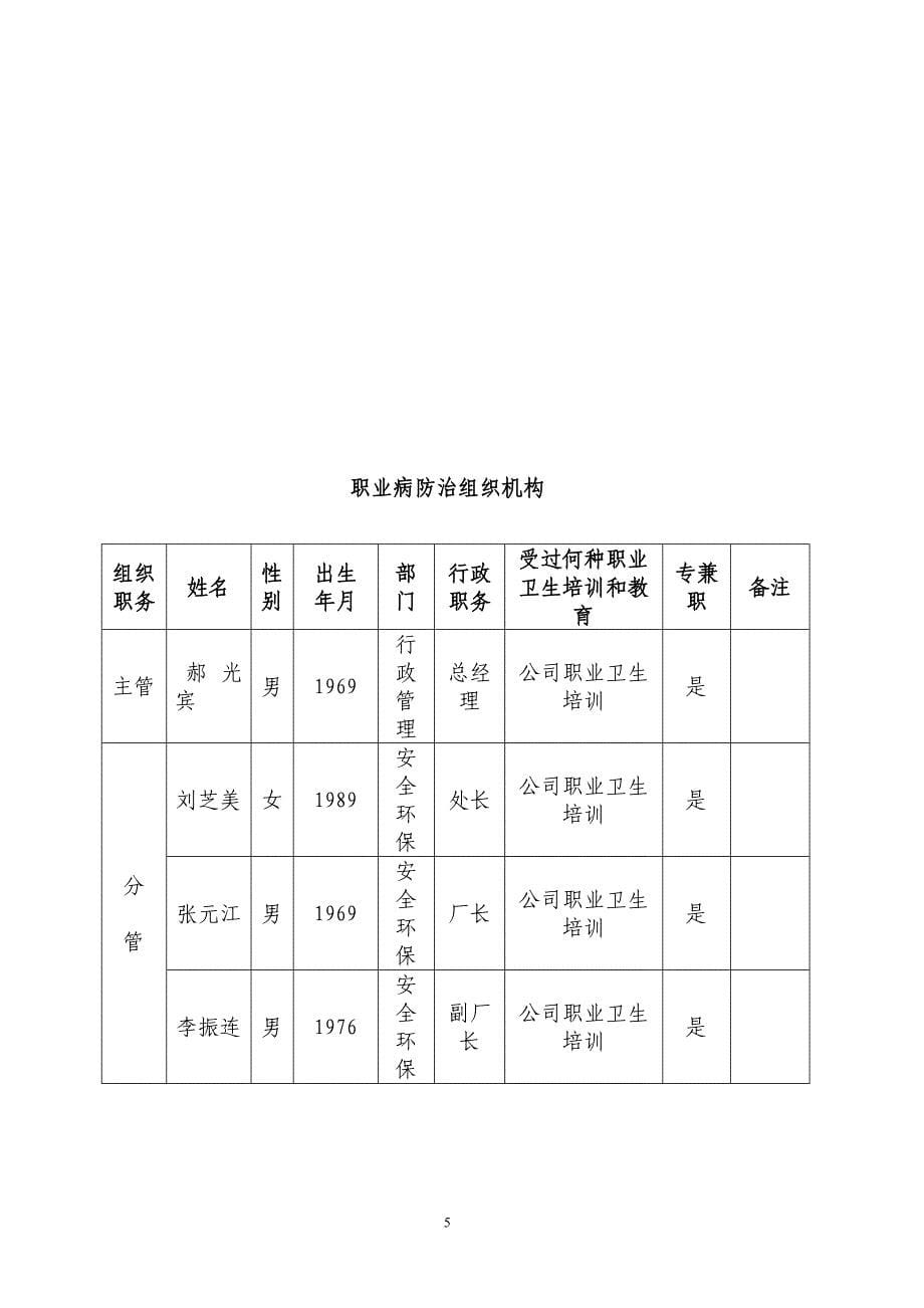 职业卫生管理制度汇编_3_第5页