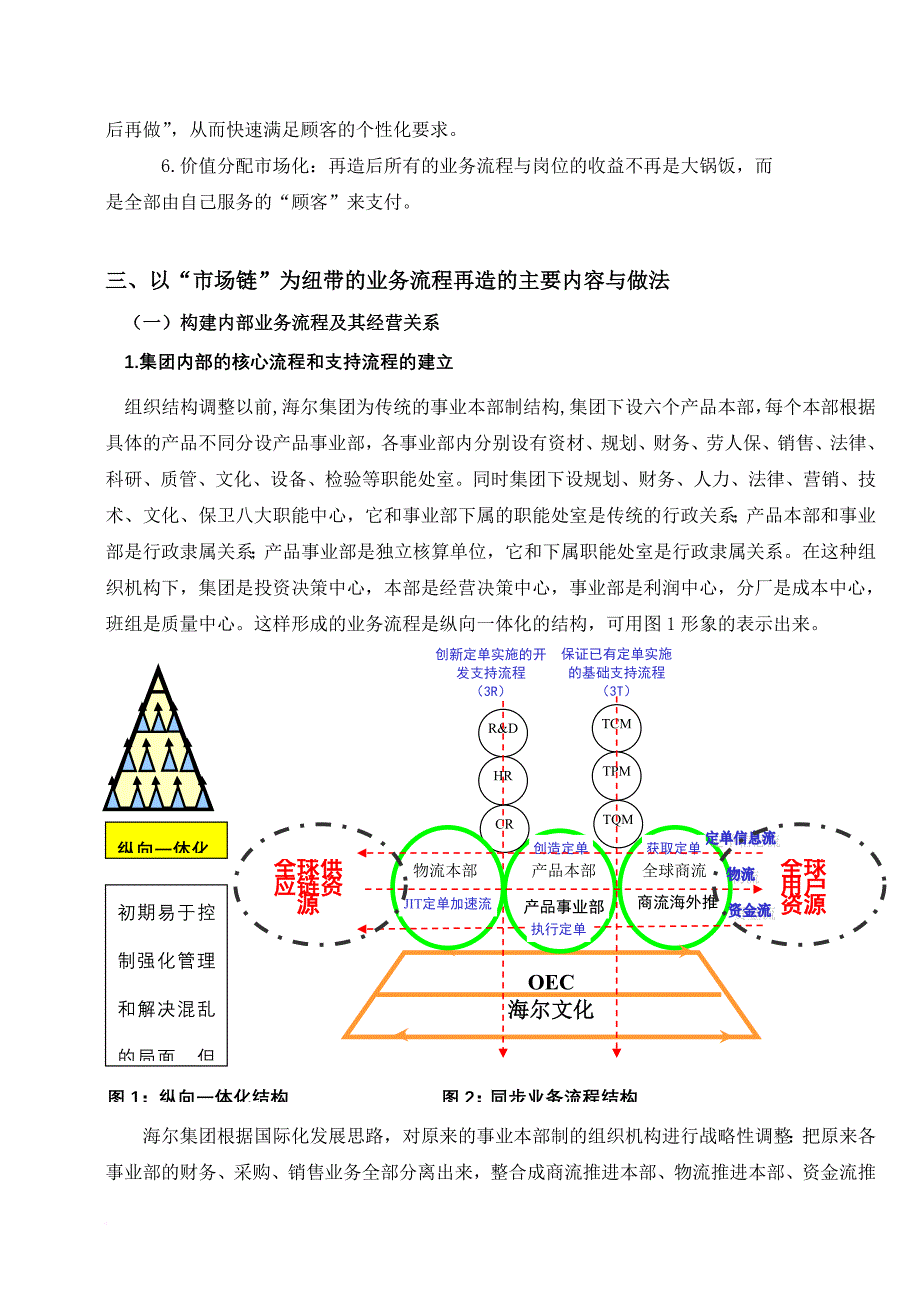 业务流程与物流管理创新课件.doc_第4页