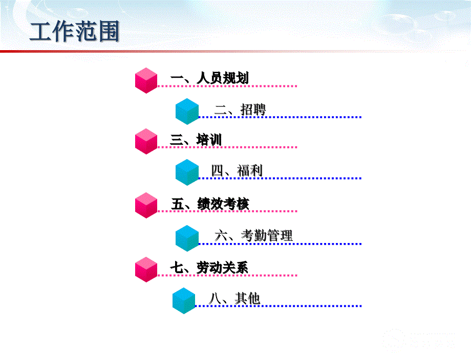 人事工作方案提纲(最新)_第3页