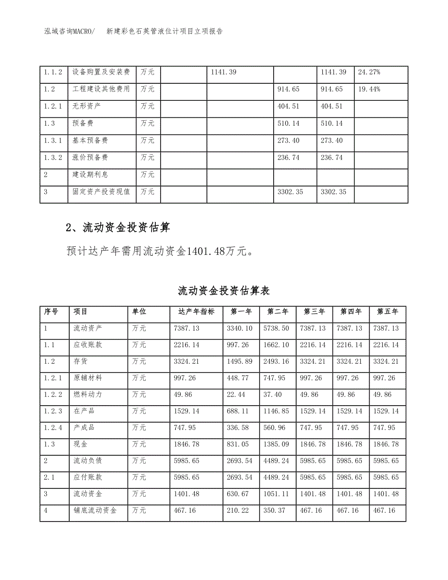 新建彩色石英管液位计项目立项报告模板参考_第4页