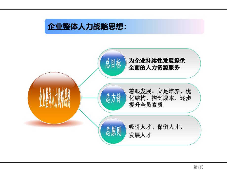 4S店行政人力经理述职报告_第3页