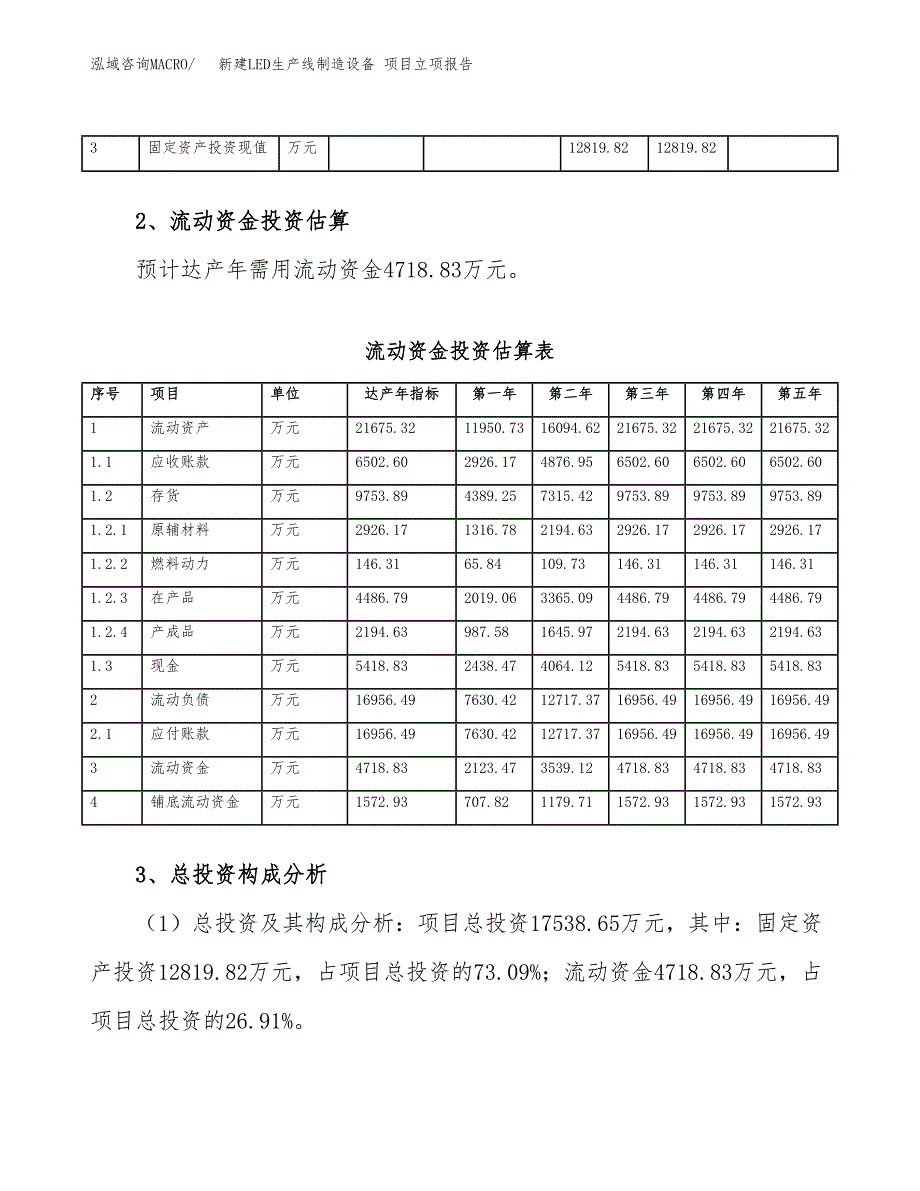 新建LED生产线制造设备 项目立项报告模板参考_第4页