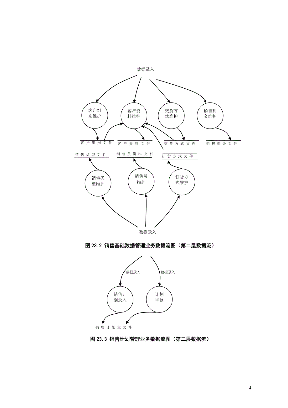 erp流程管理图示.doc_第4页