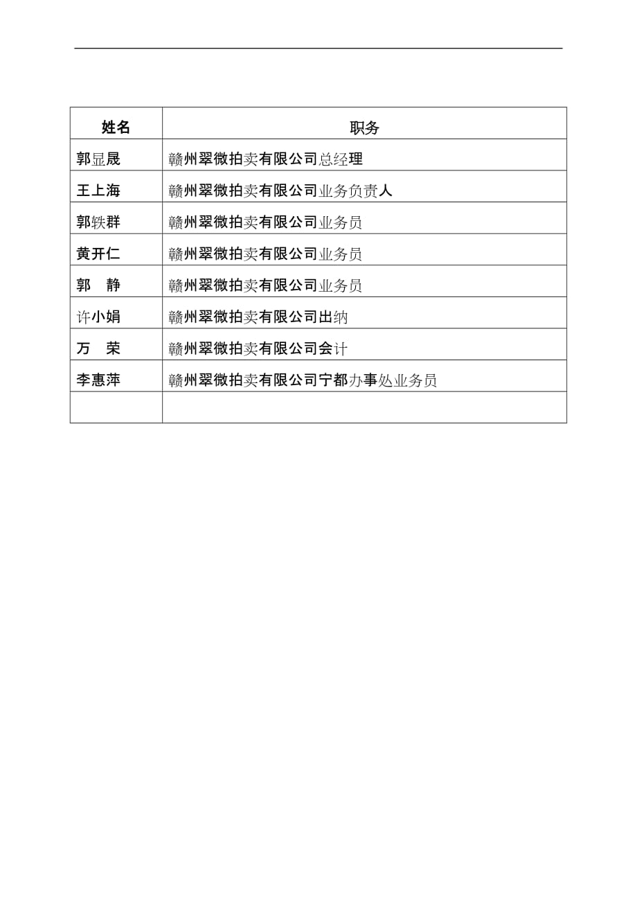 赣州某拍卖公司内部管理制度.doc_第4页