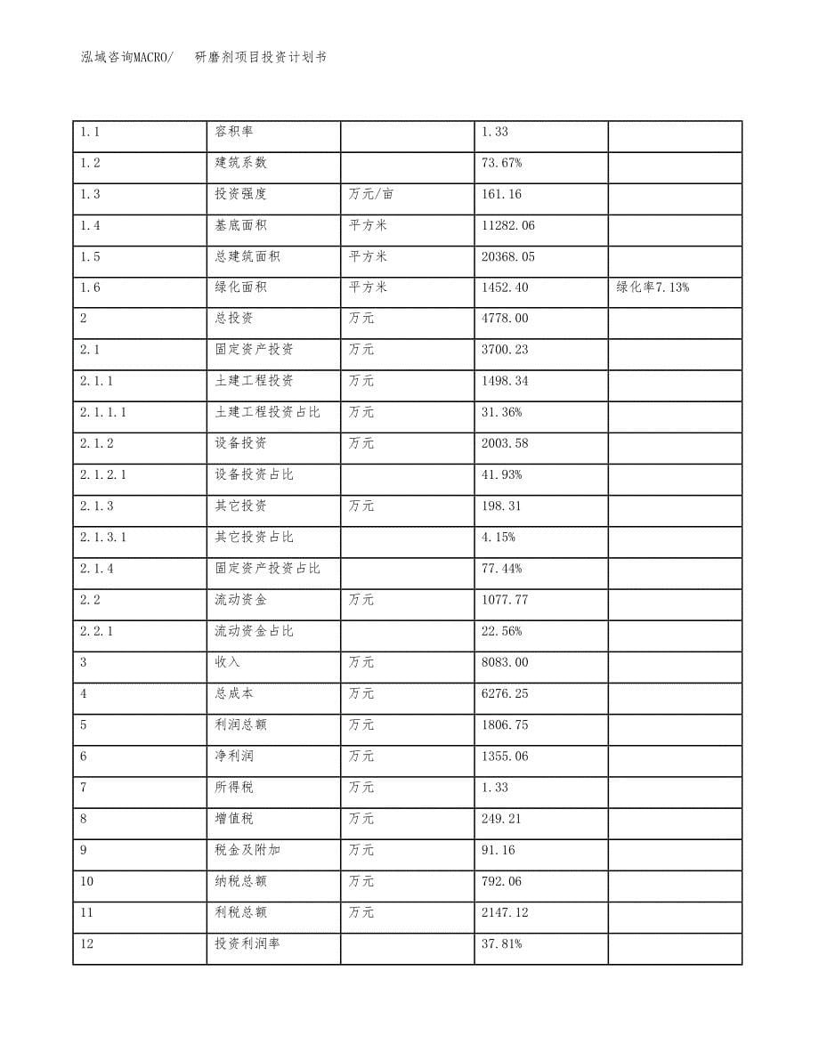 研磨剂项目投资计划书(规划建设方案).docx_第5页