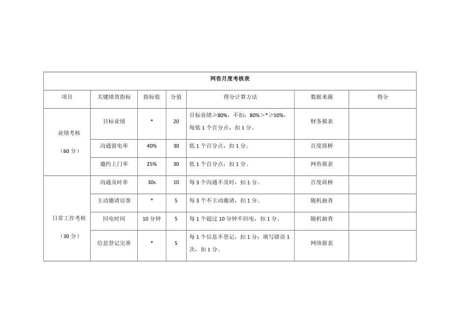 网络咨询人员考核表_第1页