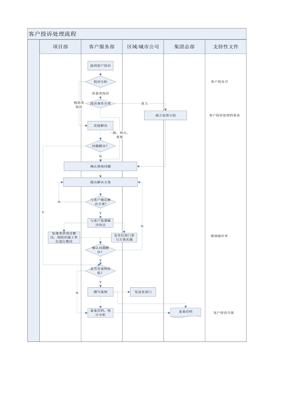 企业客户投诉处理流程分析.doc_第2页