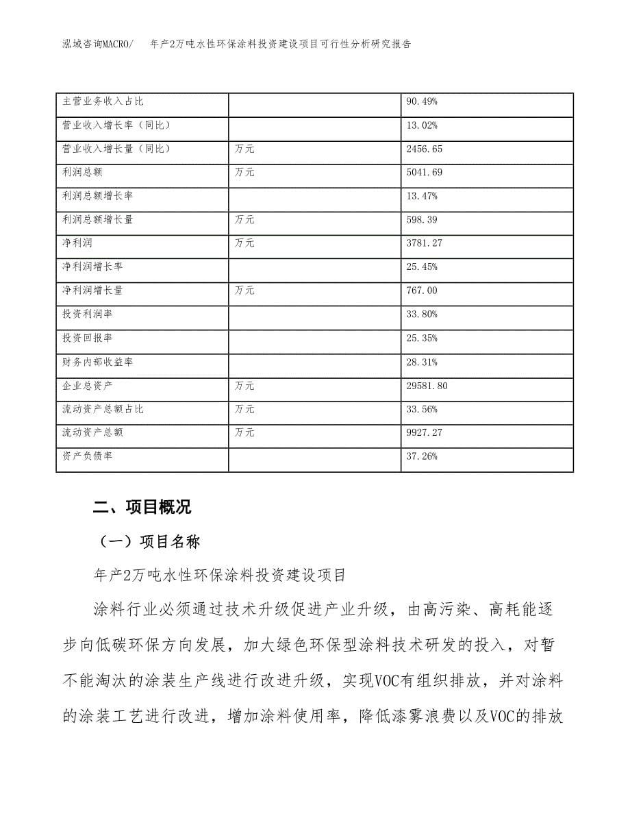 年产2万吨水性环保涂料投资建设项目可行性分析研究报告 (25)_第5页