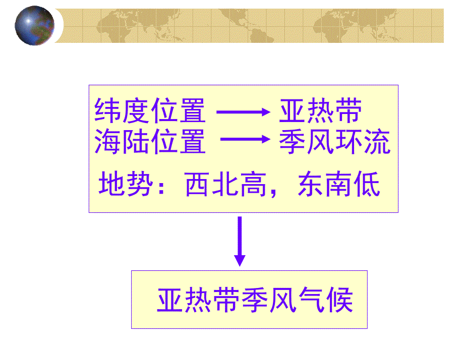 纬度位置 亚热带PPT_第4页