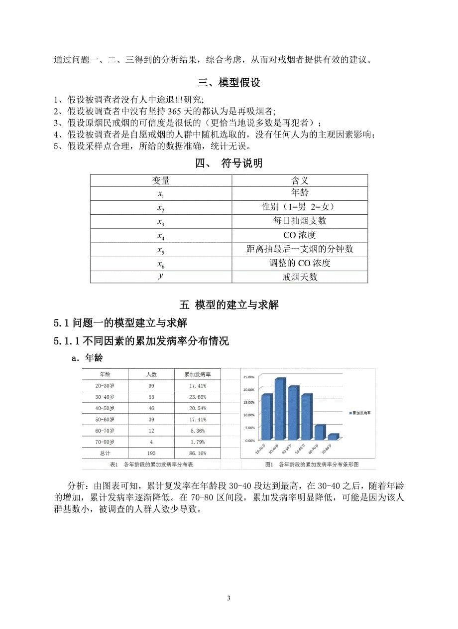 2014年学校数学建模模拟赛(戒烟)_第5页