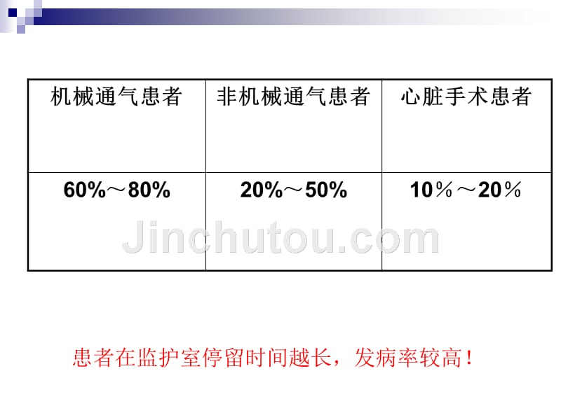 icu综合征--------ccu_第4页