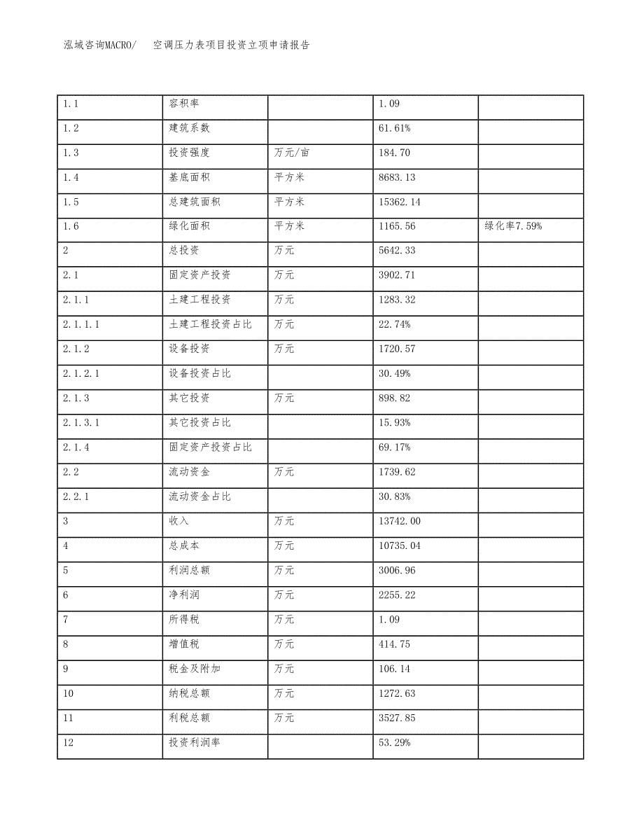 空调压力表项目投资立项申请报告.docx_第5页