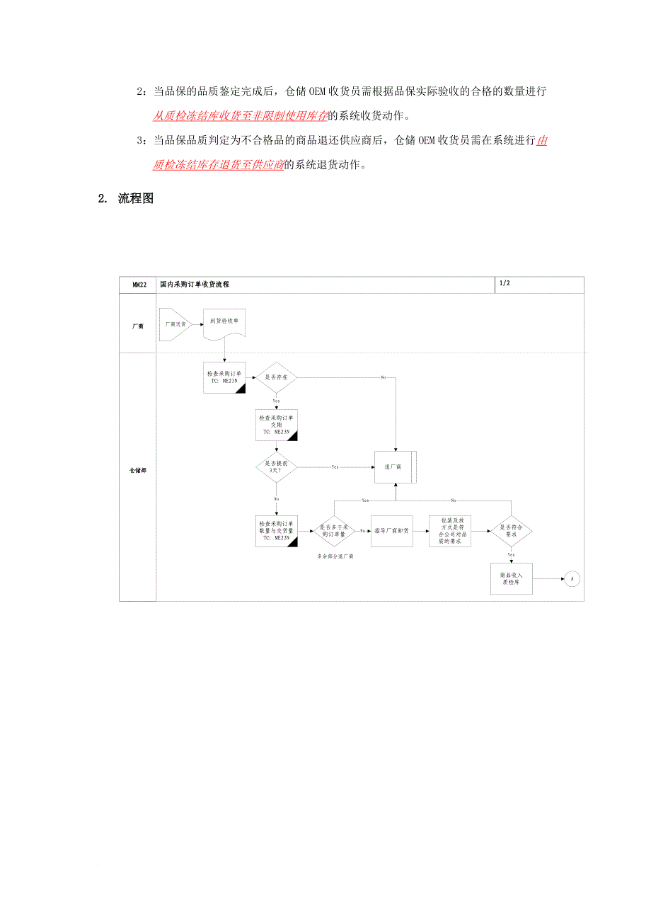 国内采购订单收货流程管理.doc_第2页