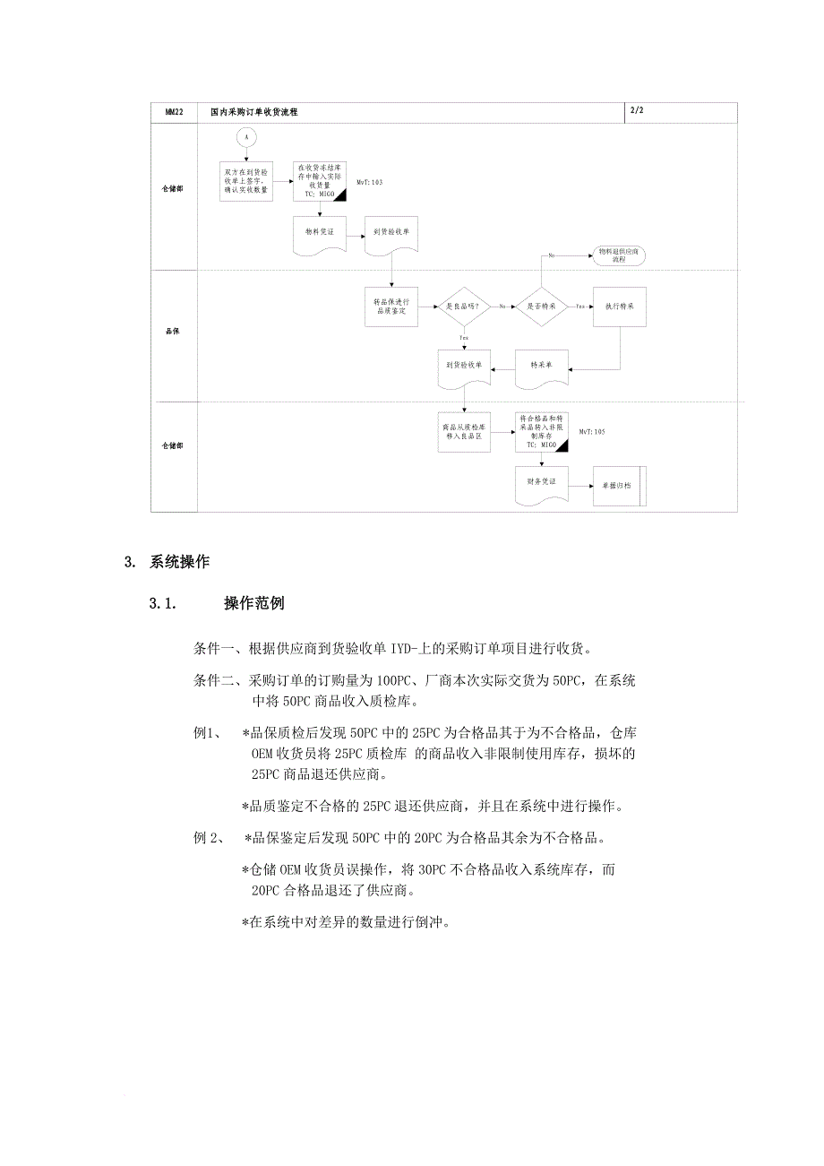 国内采购订单收货流程管理.doc_第3页