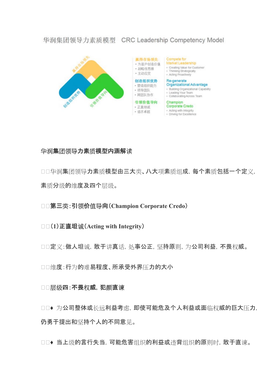 华润集团领导力素质模型内涵解读.doc_第1页