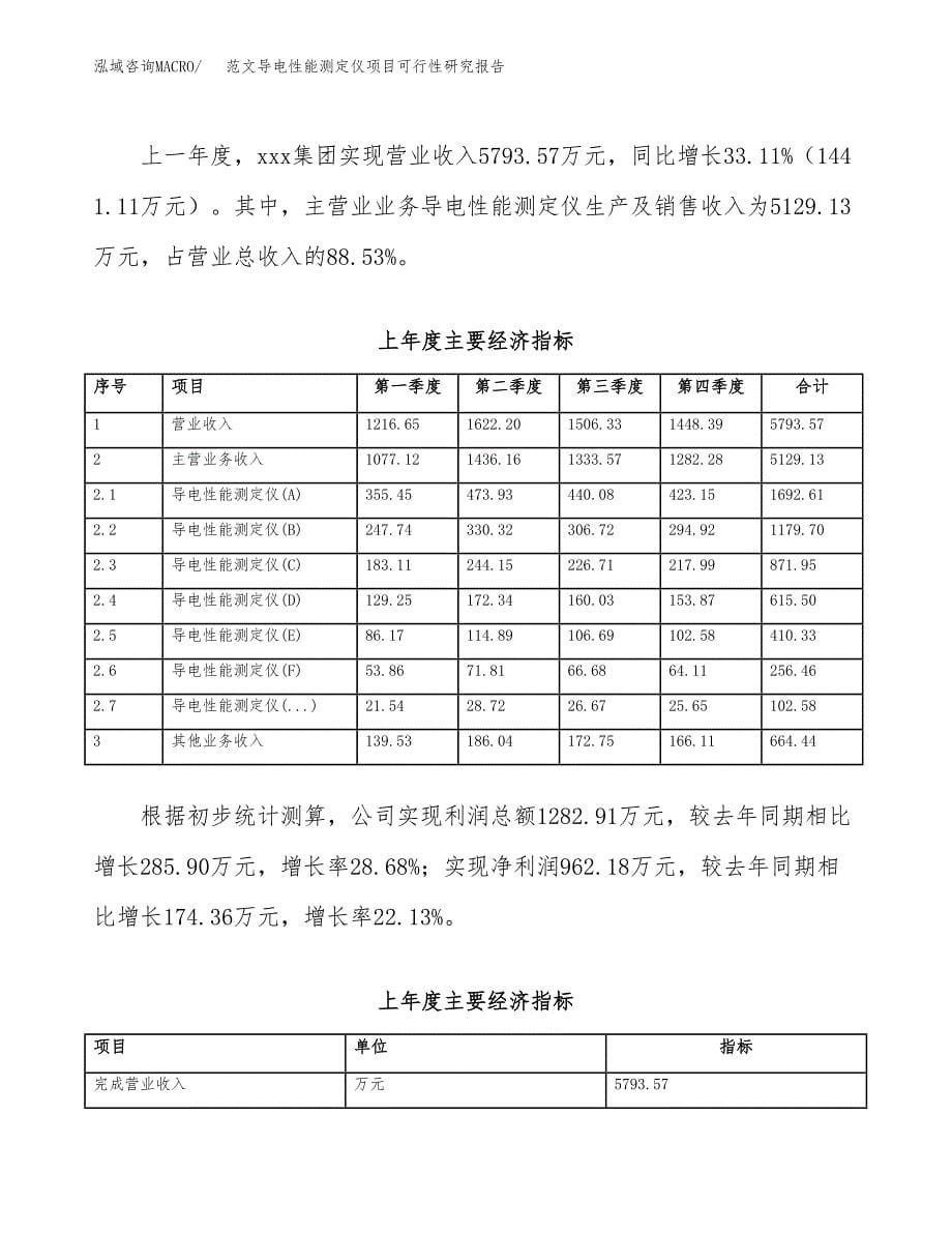 范文导电性能测定仪项目可行性研究报告(立项申请).docx_第5页