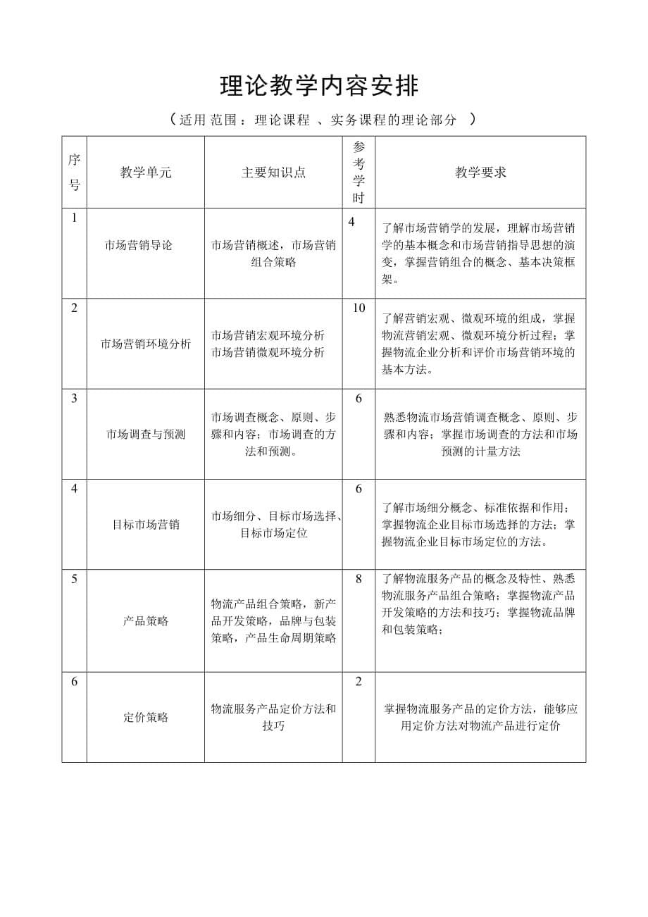 某学院物流管理专业教学大纲.doc_第5页